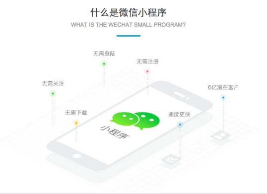小程序開發